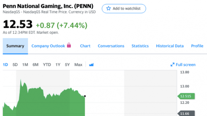 Top Penny Stocks to Watch for August 2020