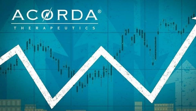 Acorda Therapeutics as a Potential Takeover Target